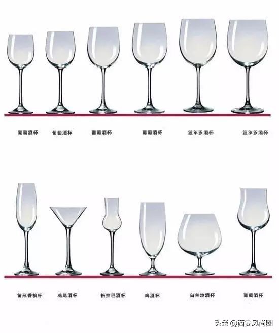 红酒知识讲解大全,卖红酒需要了解哪些红酒知识