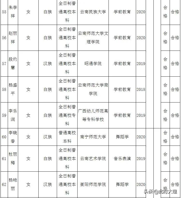 洱源县新招聘信息,2021洱源县招聘信息