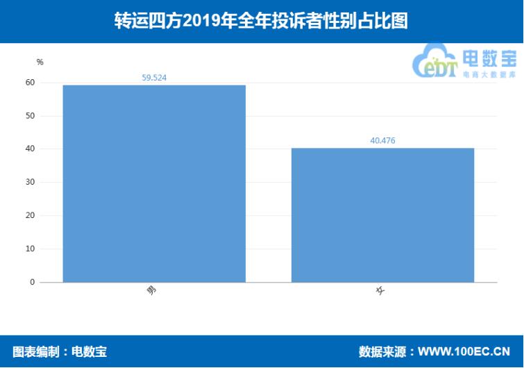 「315报告」2019海淘转运“红与黑”:海带宝斑马物联网等上榜