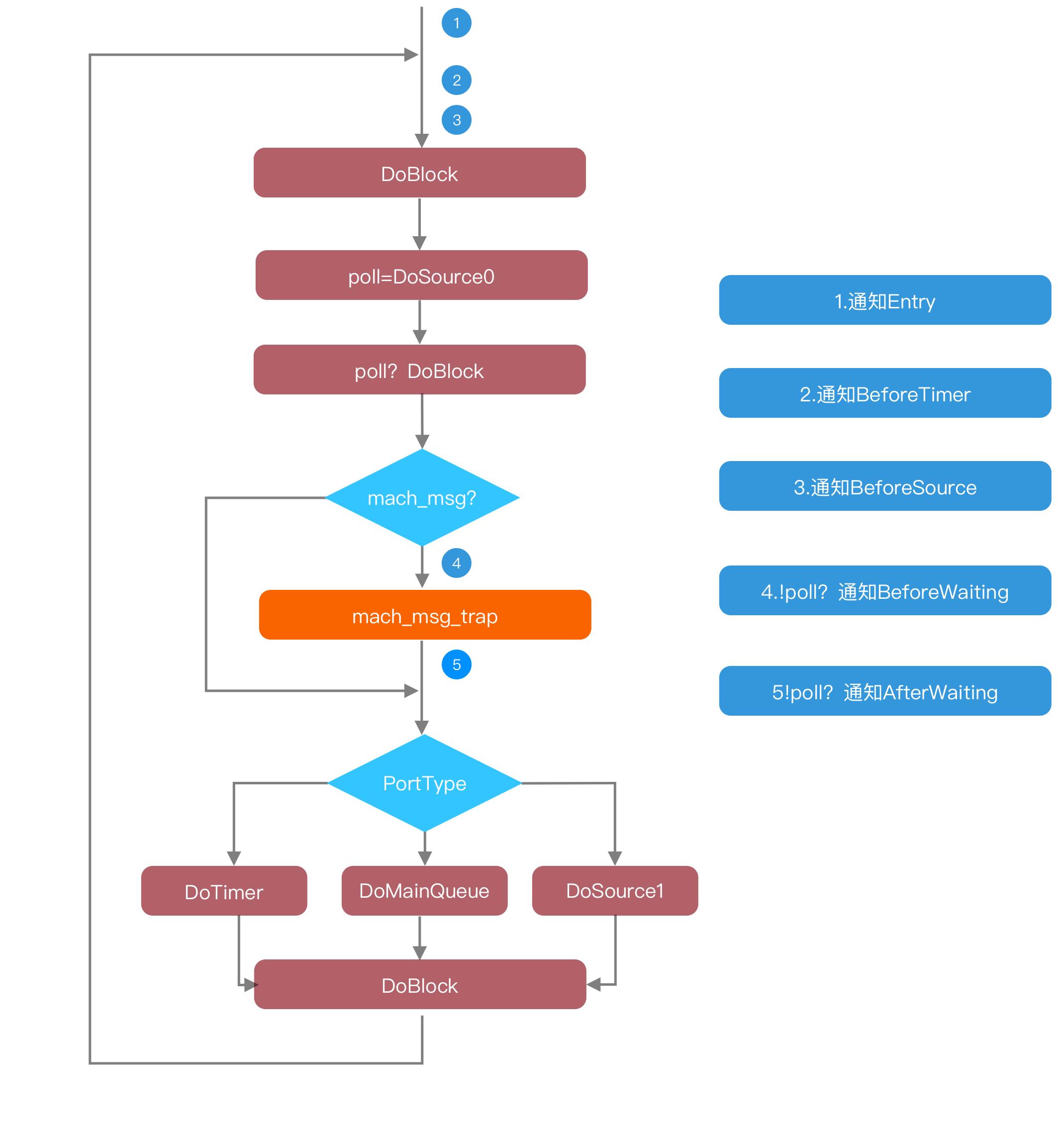 苹果系统如何提高抖音活跃度,抖音基础技术大揭秘ios