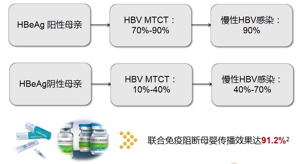 「肝胆好医生」南月敏教授-乙肝：可防、可控、不可怕