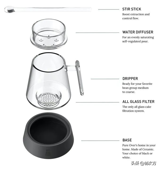 玻璃咖啡壶制作,玻璃滴滤式咖啡壶