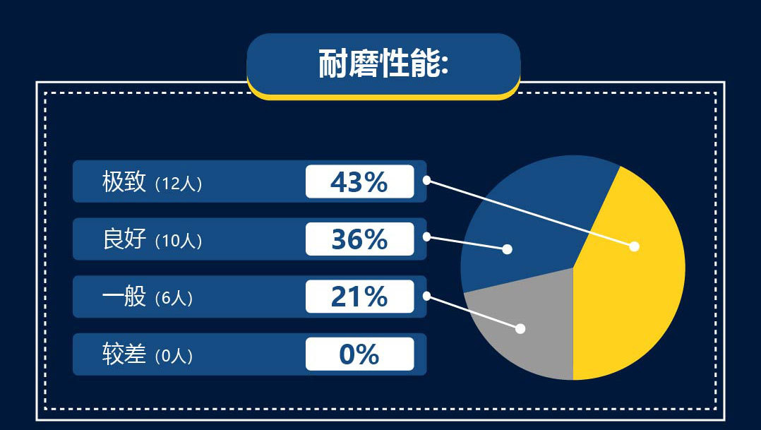 欧文3脚感差不多的鞋,欧文三测评缓震