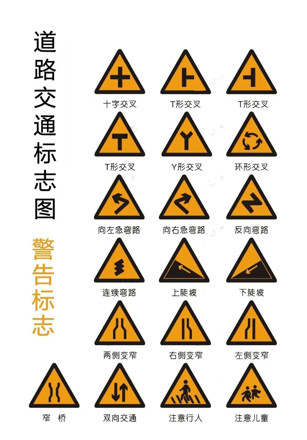 新手开车如何判断路上的指示标志,道路交通警告标志标牌图解