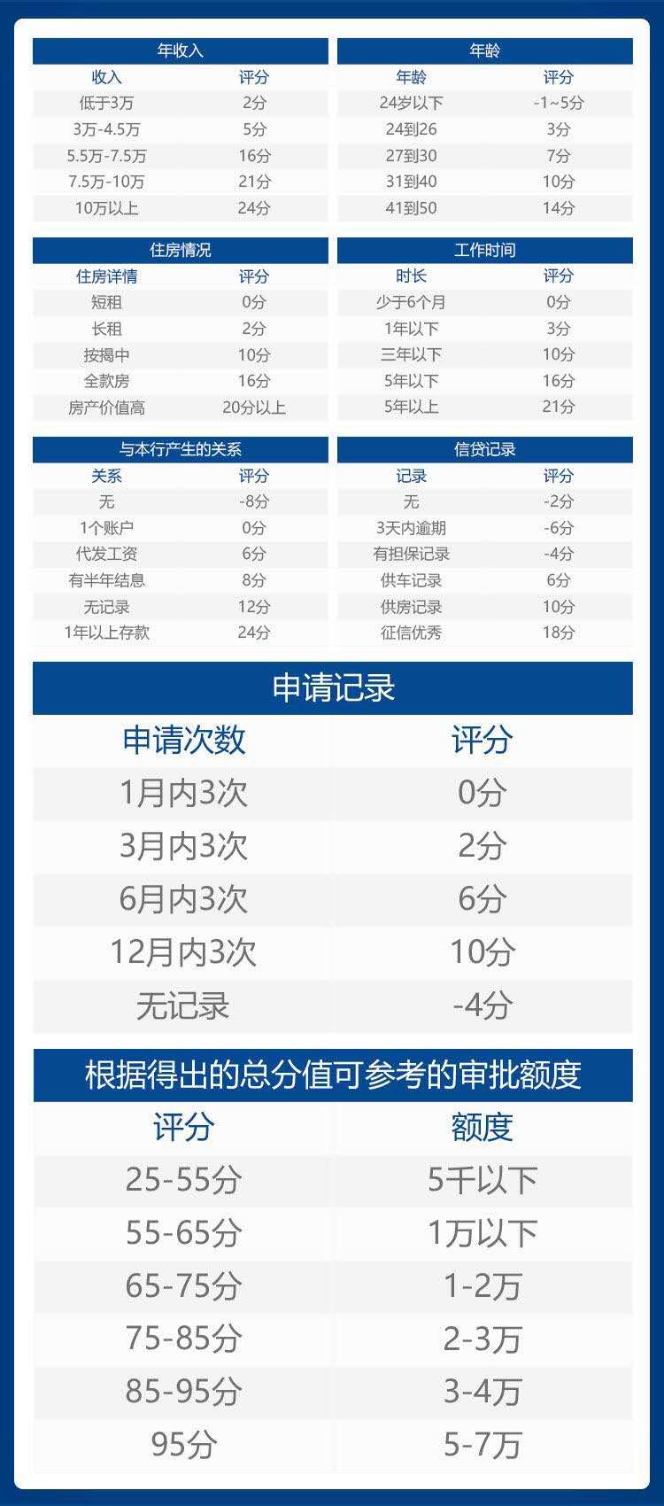 浦发银行信用卡申请年龄,浦发信用卡申请流程