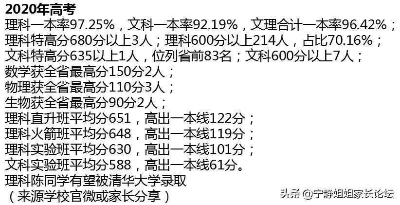金牛区重高有哪些学校,金牛区高中指标到校名额分配