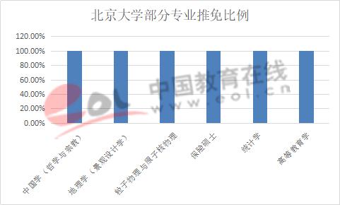 高考志愿到底选专业还是选学校,高考志愿选学校还是选专业重要