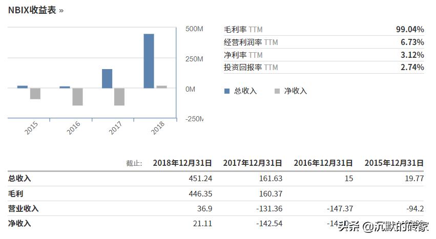 美国股市十年涨的最好股票,美国股市大牛股的特点