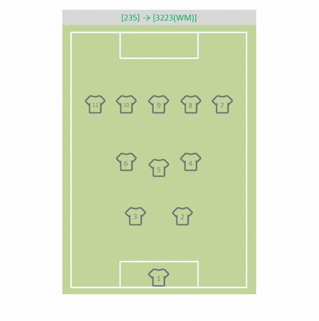 深度｜坚韧的中流砥柱——分析绿茵场上中后卫的演变历史