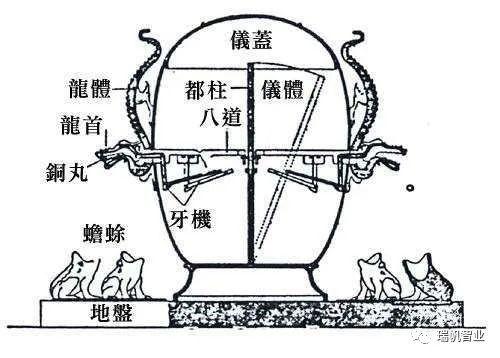 张衡的地动仪真的是伪科学吗,张衡地动仪为何被视为伪科学
