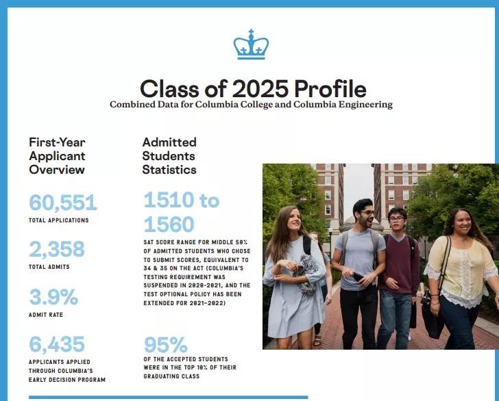 这所交际花藤校，地理位置绝佳，学霸精英扎堆，被中国学生爱疯了