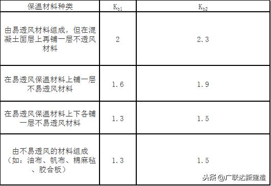 大体积混凝土现场取样标准,大体积混凝土强度验收标准