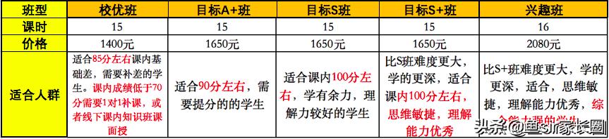 学而思和猿辅导网课推荐哪个好,学而思vs猿辅导