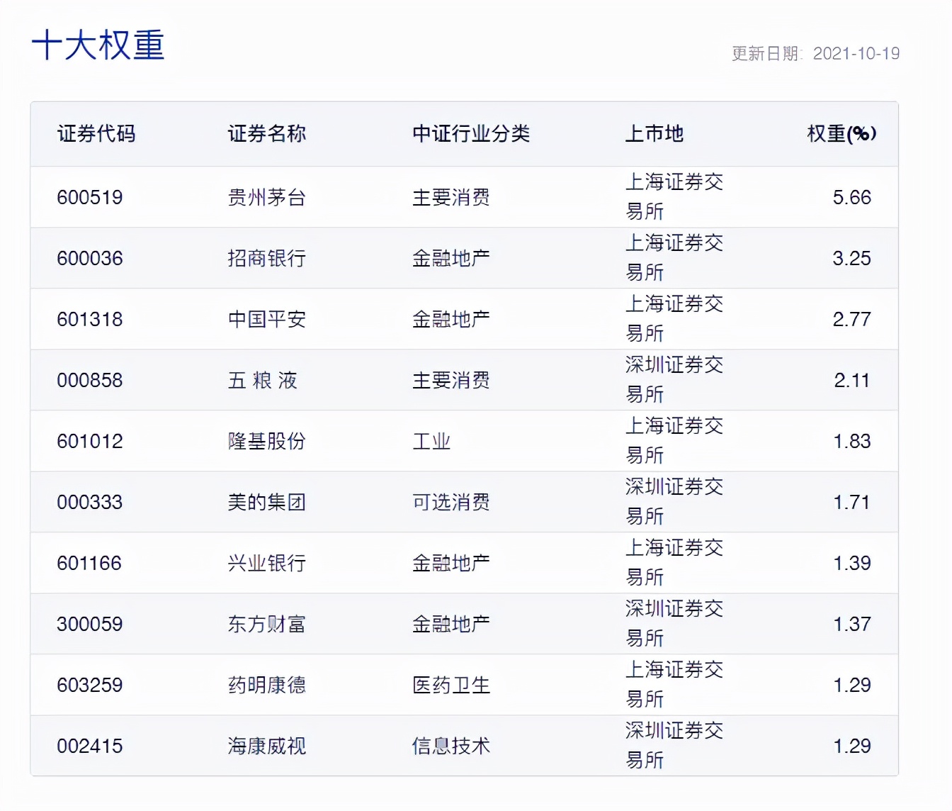 适合长期持有3-5只指数基金推荐,同业存单指数基金推荐