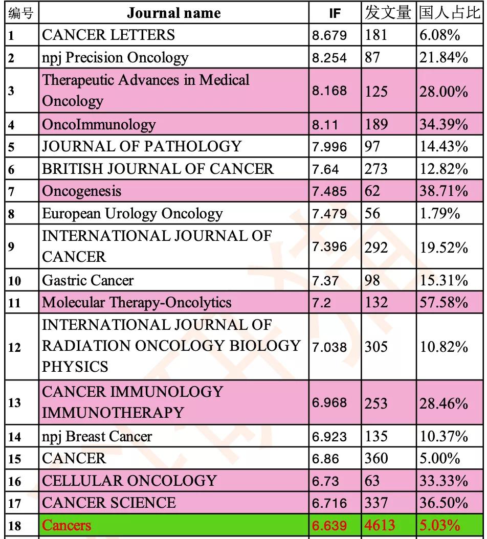 if5的期刊,if5期刊