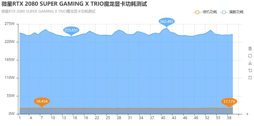 寰槦rtx2080gaming璇勬祴,寰槦rtx2070super璇勬祴