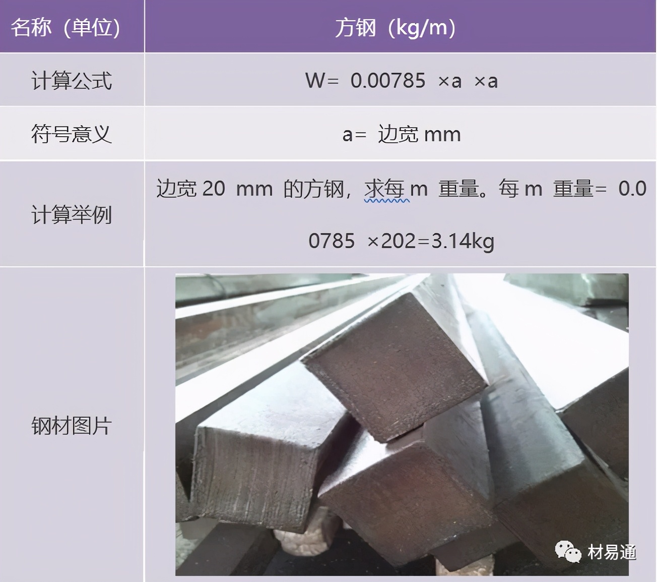 工字钢计算公式零基础讲解,钢楼梯踏步尺寸计算公式