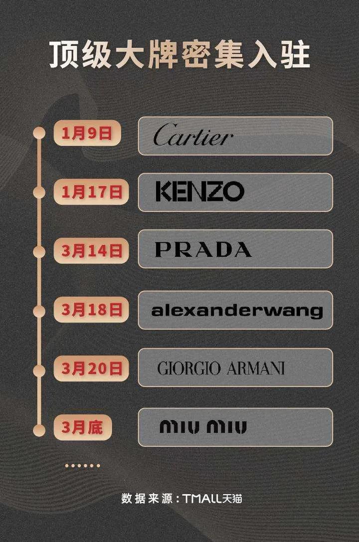 奢侈品行业遇冷,奢侈品网购困境