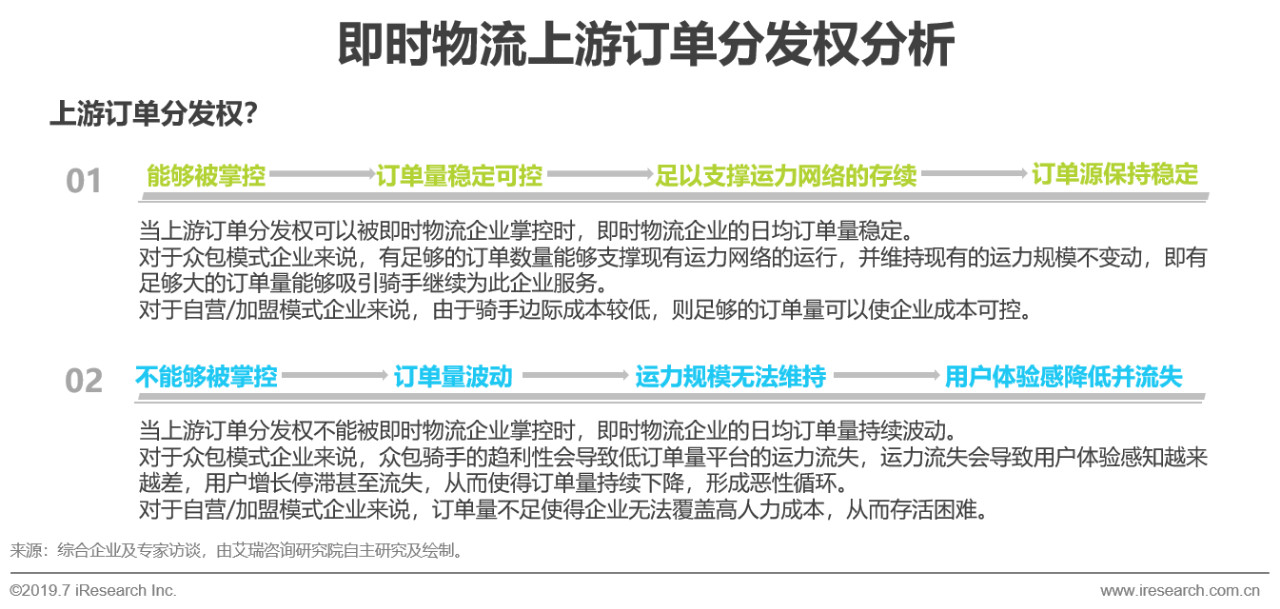 2019年中国即时物流行业现状分析