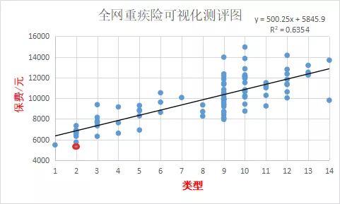 最省钱最高保障的重疾险推荐,最简单实用的重疾险