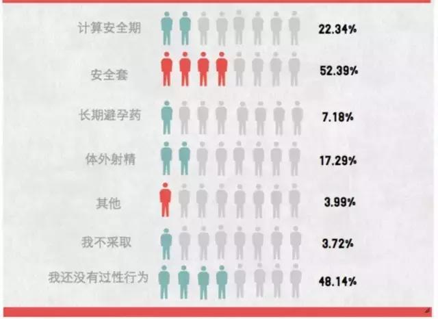 大学生调查的问题有哪些,大学生行为调研报告