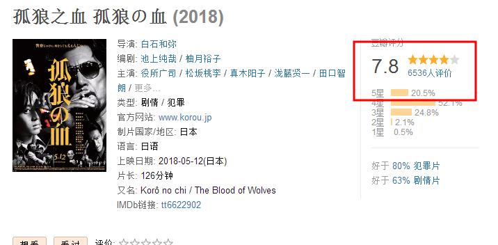 历届日本电影旬报十佳豆瓣评分,日本电影旬报十佳