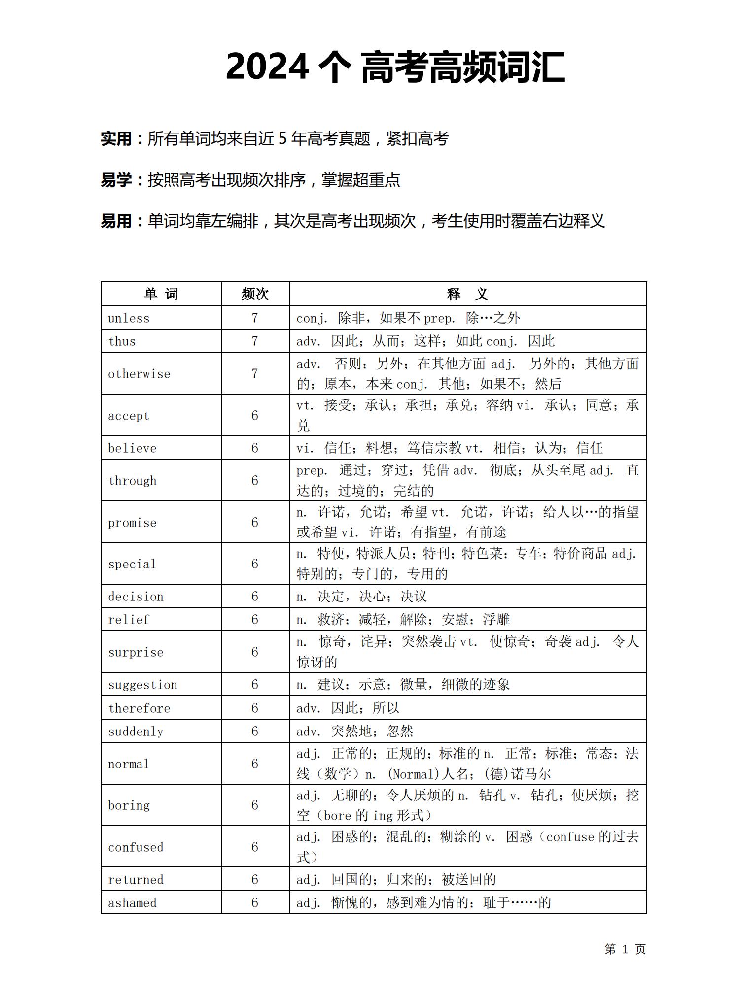 2024专升本英语核心高频词汇安徽,2024天津高考英语一考最高分多少