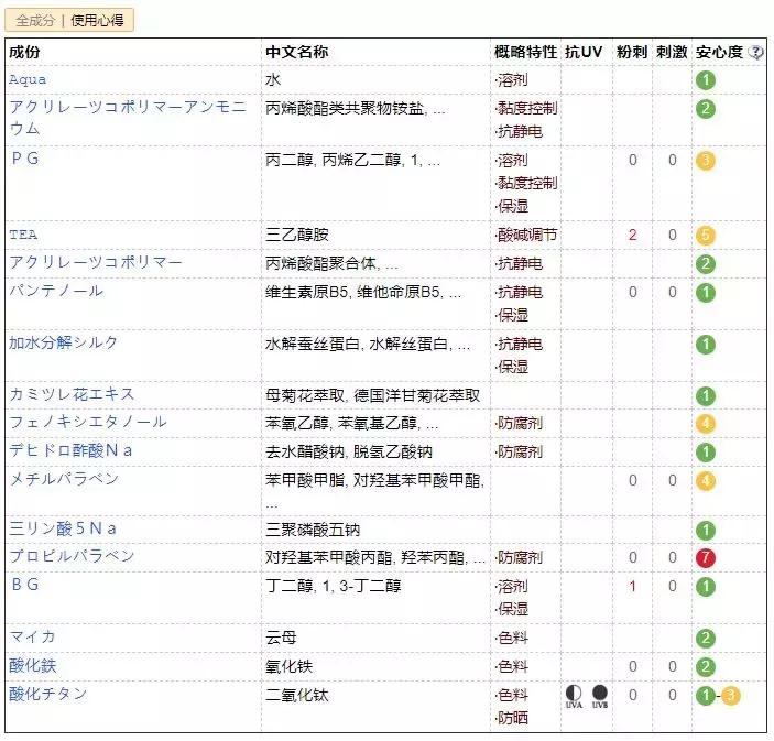 比较潮的小众国外品牌,今年流行的小众品牌