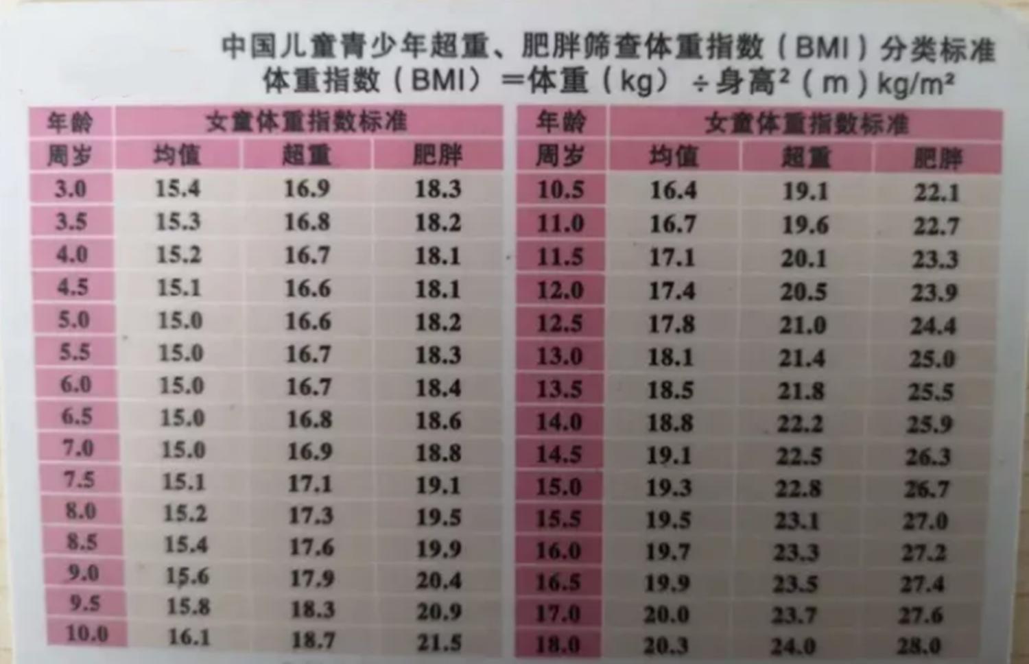 2023儿童体重对照表,2021年婴儿标准身高体重对照表