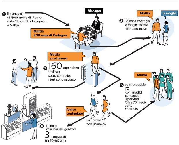 意大利的“1号患者”：发病之前，他踢过球、跑过马拉松