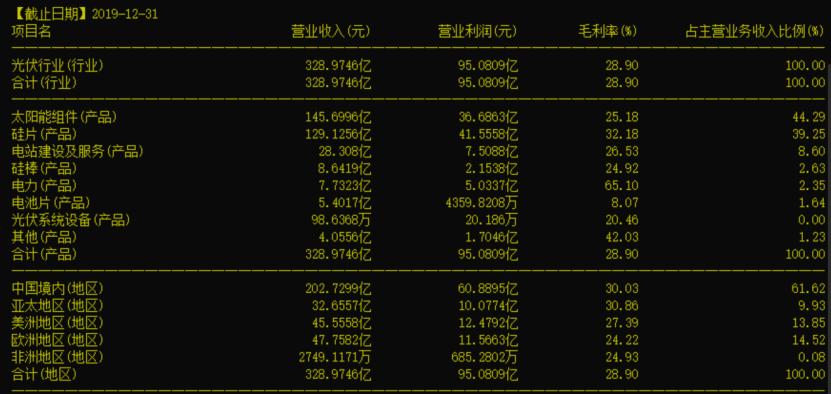 最新隆基股份深度分析,隆基股份的风险有哪些