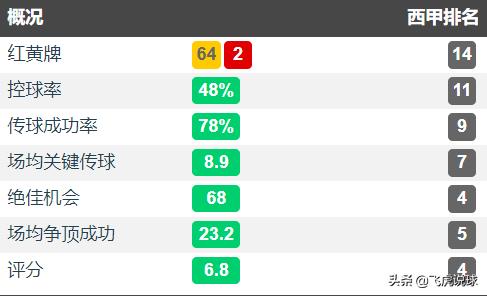 控球率对比赛的重要性,控球率低是哪个位置的问题