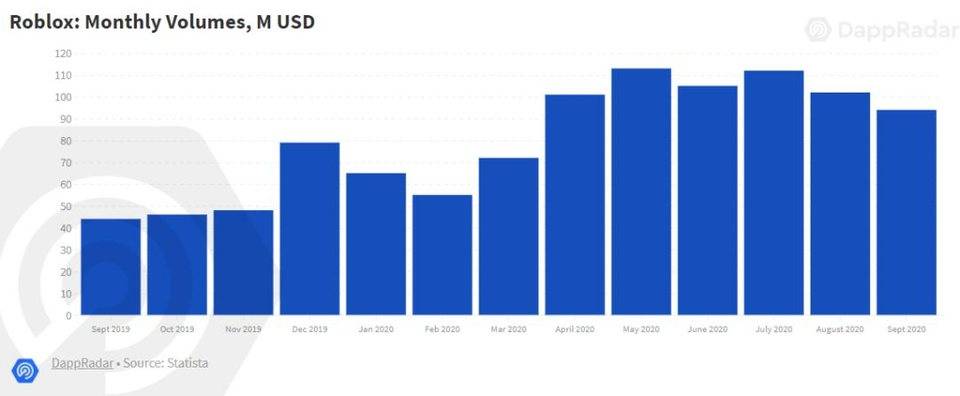 一边玩游戏一边挣钱,一边玩游戏一边创业