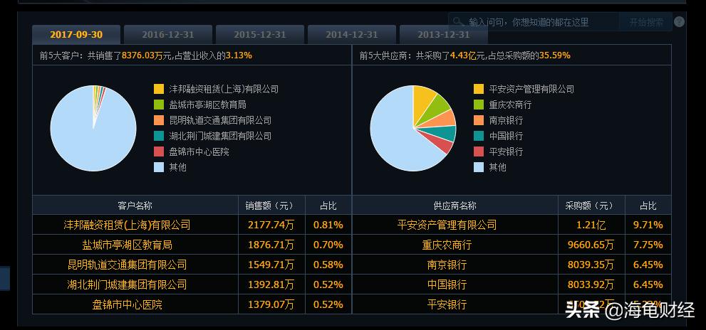 600901江苏租赁后市怎么走,江苏租赁最新股价