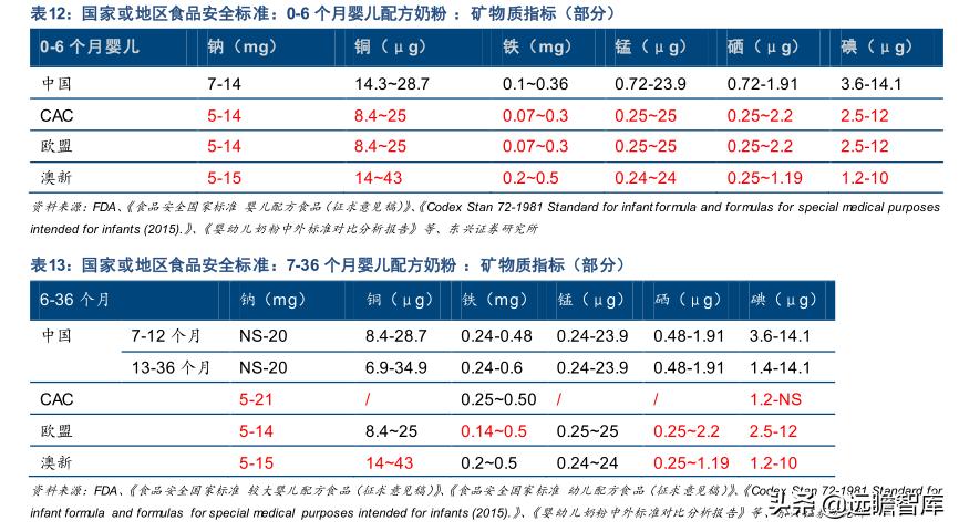 国产奶粉发展趋势,奶粉国货崛起