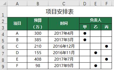 excel常用技能分享与探讨,大神教你玩转excel