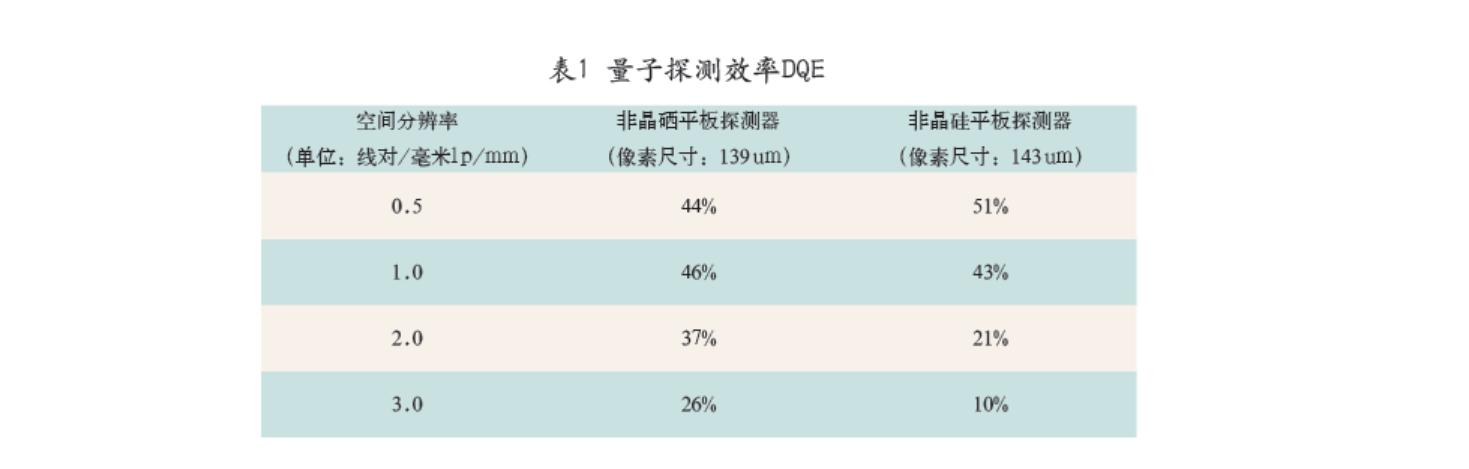 dr平板探测器成像原理,DR平板探测器组成结构