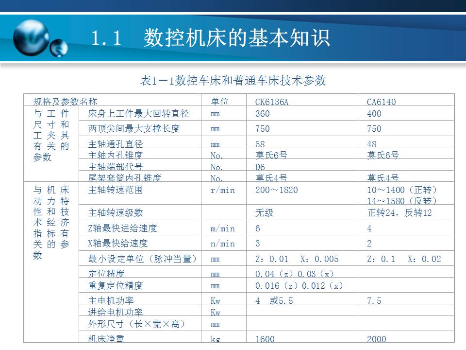 数控车床加工基本知识,数控车床基础加工知识