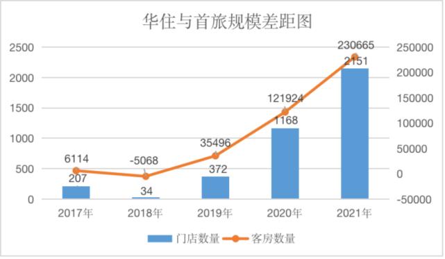 华住集团销量最好的酒店,酒店巨头华住的真相