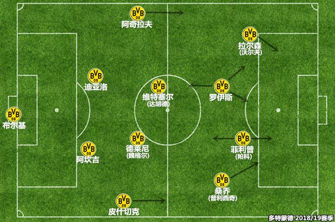 超能边翼助力多特蒙德,卡瓦哈尔模式又现全新代言人