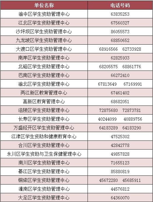 重庆生源地助学贷款截止时间,重庆生源地助学贷款申请流程
