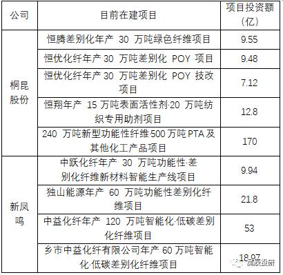 涤纶化工行业领头羊板块股票,a股涤纶个股