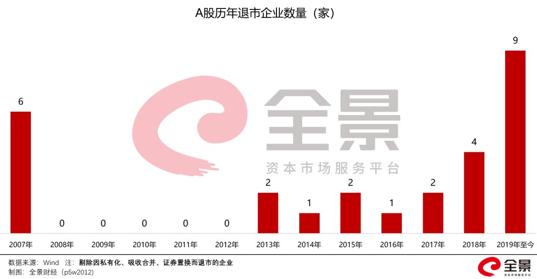a股20年前大盘多点,a股守了10年3000点