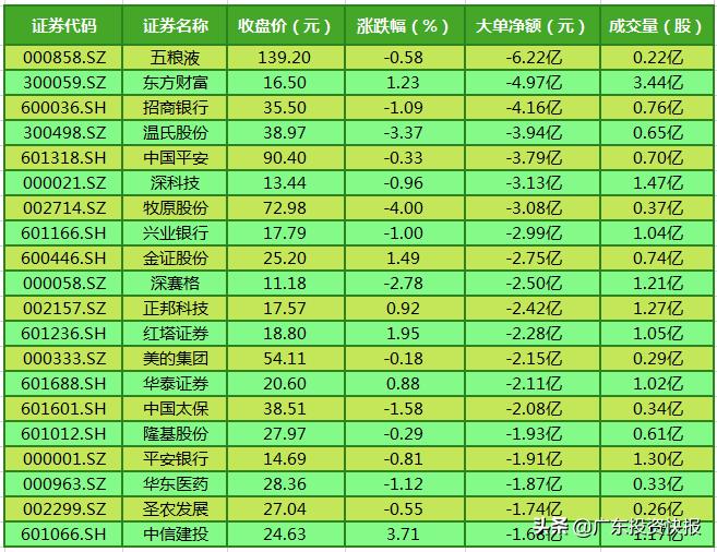 强势突破3100点,强势上涨股突破60日均线回踩买点