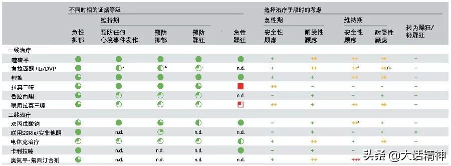 国际上治疗双相情感最先进的药,治疗双相障碍的进口药