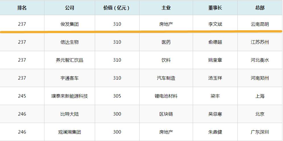2018中国民企500强企业排名,云南省2019年民营企业500强排名