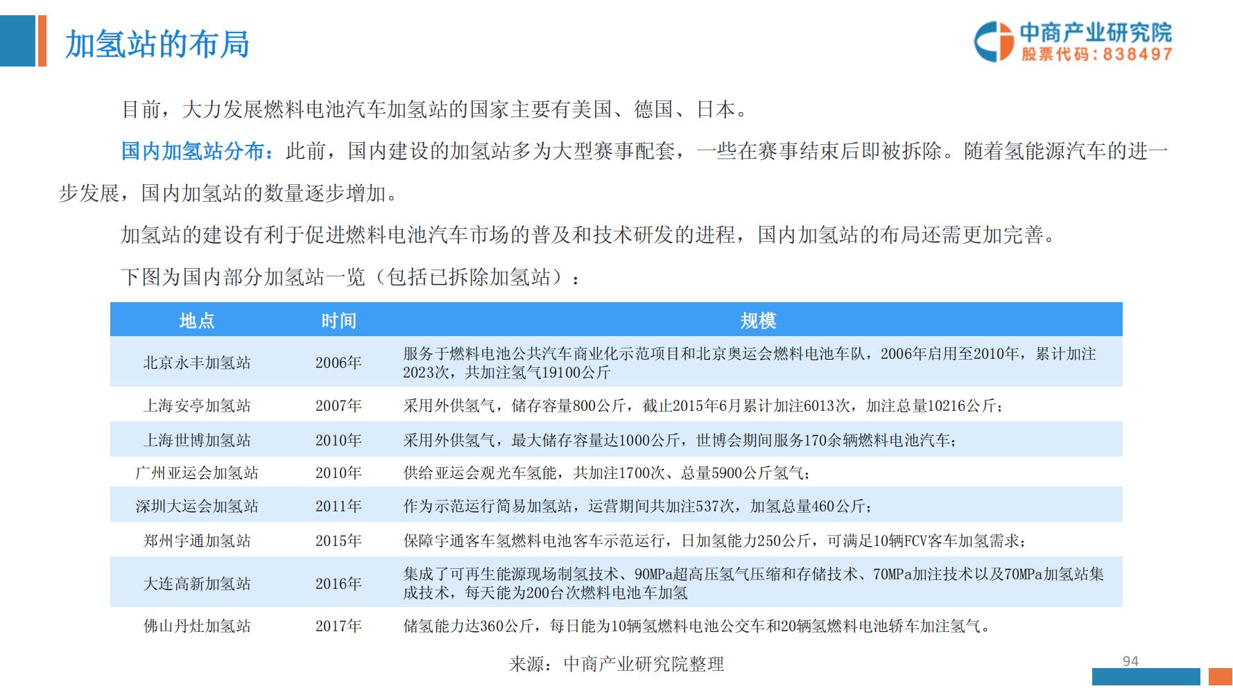 氢能源行业深度报告,氢能源全面报告2019