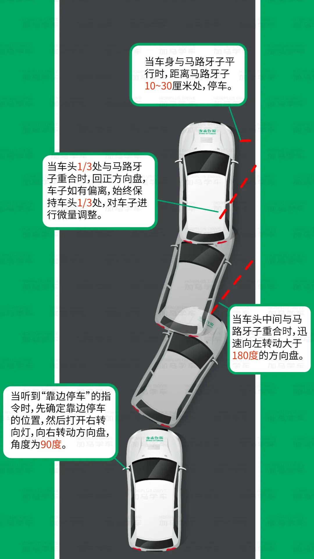 科三靠边停车的正确操作,科三靠边停车车身不正可以及格吗