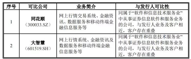 毛利率超90%的股票,毛利率堪比茅台的行业