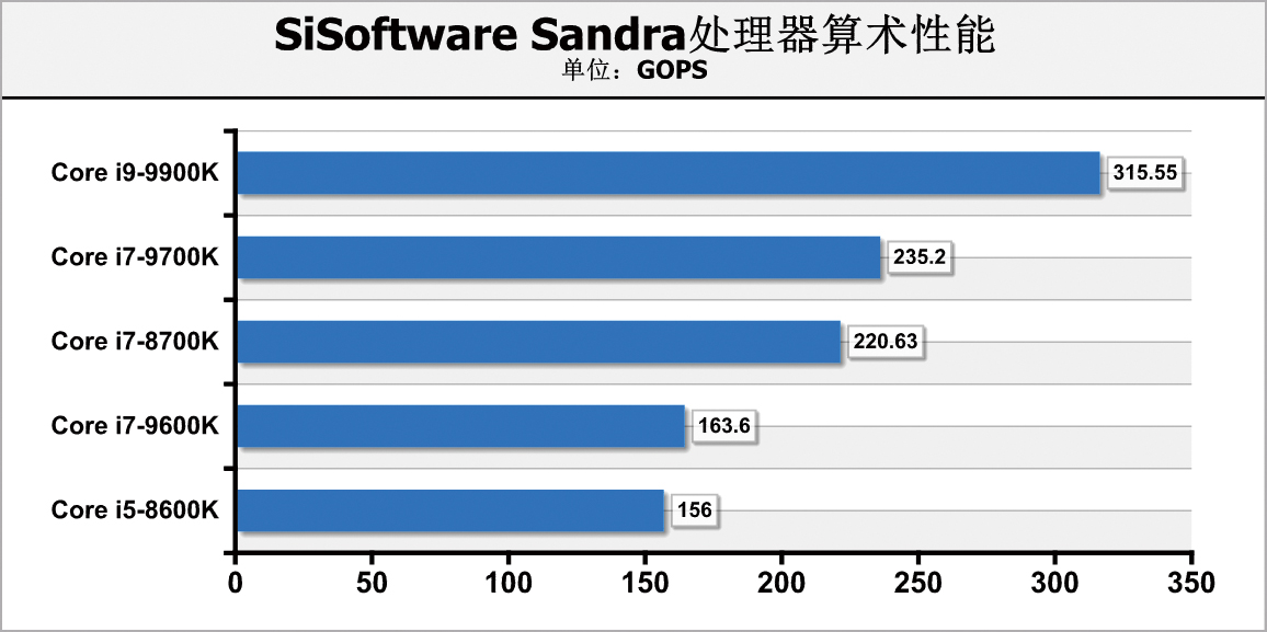 轻松超频8000的内存条,轻松超频至2070mhz